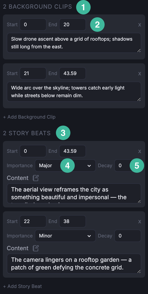 Background Clips and Story Beats on the opening cinematic, two rows in each section. Callouts mark the two section labels, a clip's Start field, and a beat's Importance and Decay fields.