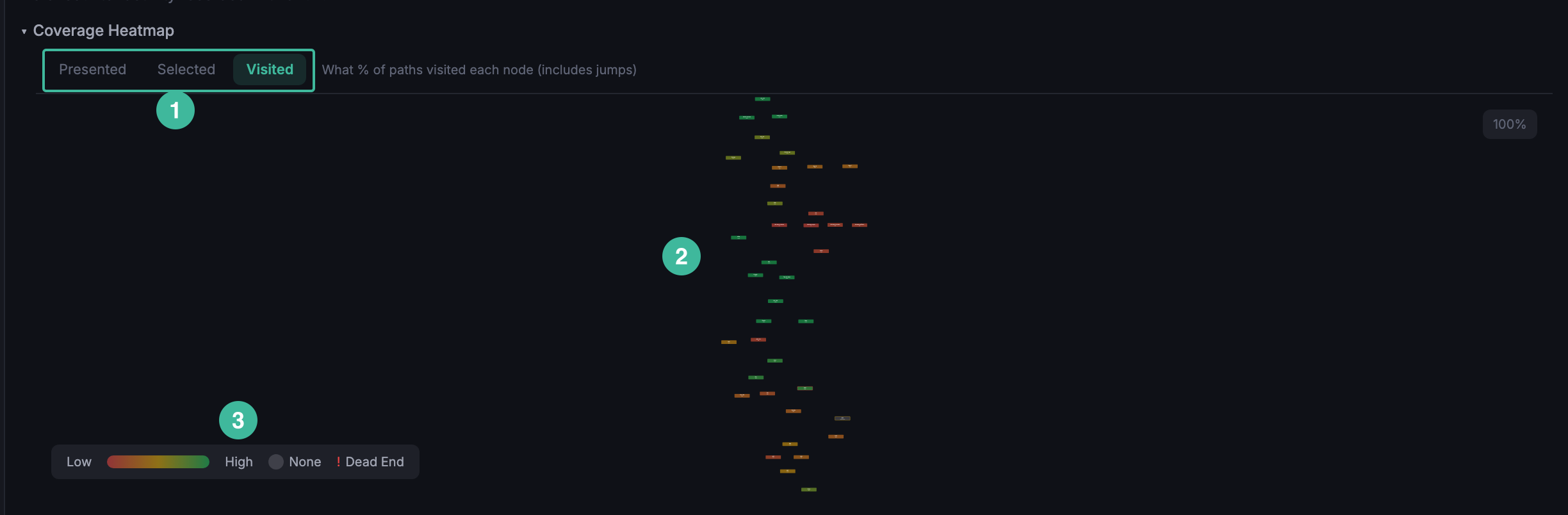 Coverage Heatmap for the fixture's single scene, with the mode selector at the top, the heatmap graph in the middle, and the color-scale legend on the left.