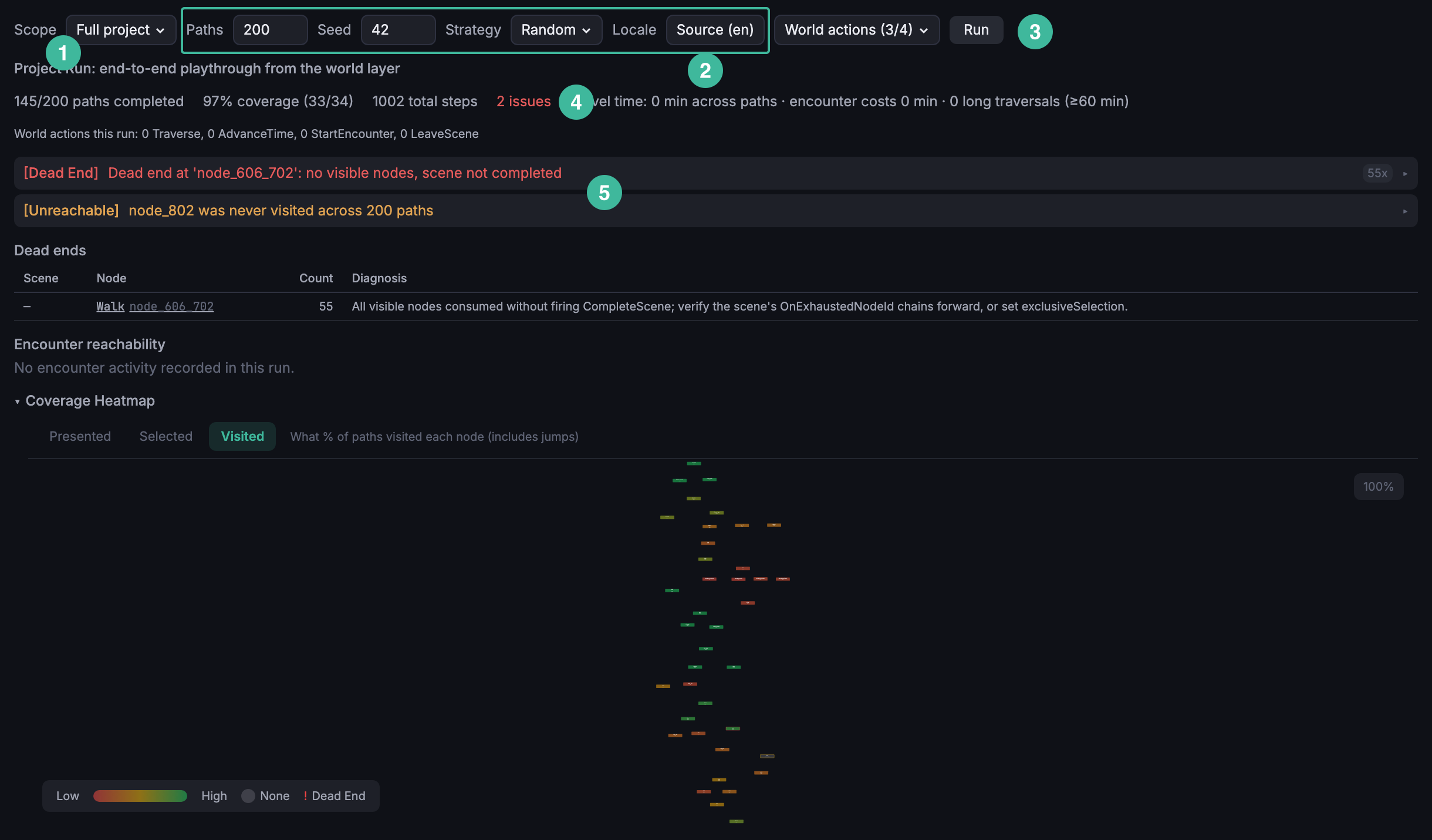 Path Tester after a Full project run: the Scope picker sits on the left of the top row; the Paths, Seed, Strategy, and Locale controls fill the middle; the Run button anchors the right; a summary line and the issues list stack underneath.