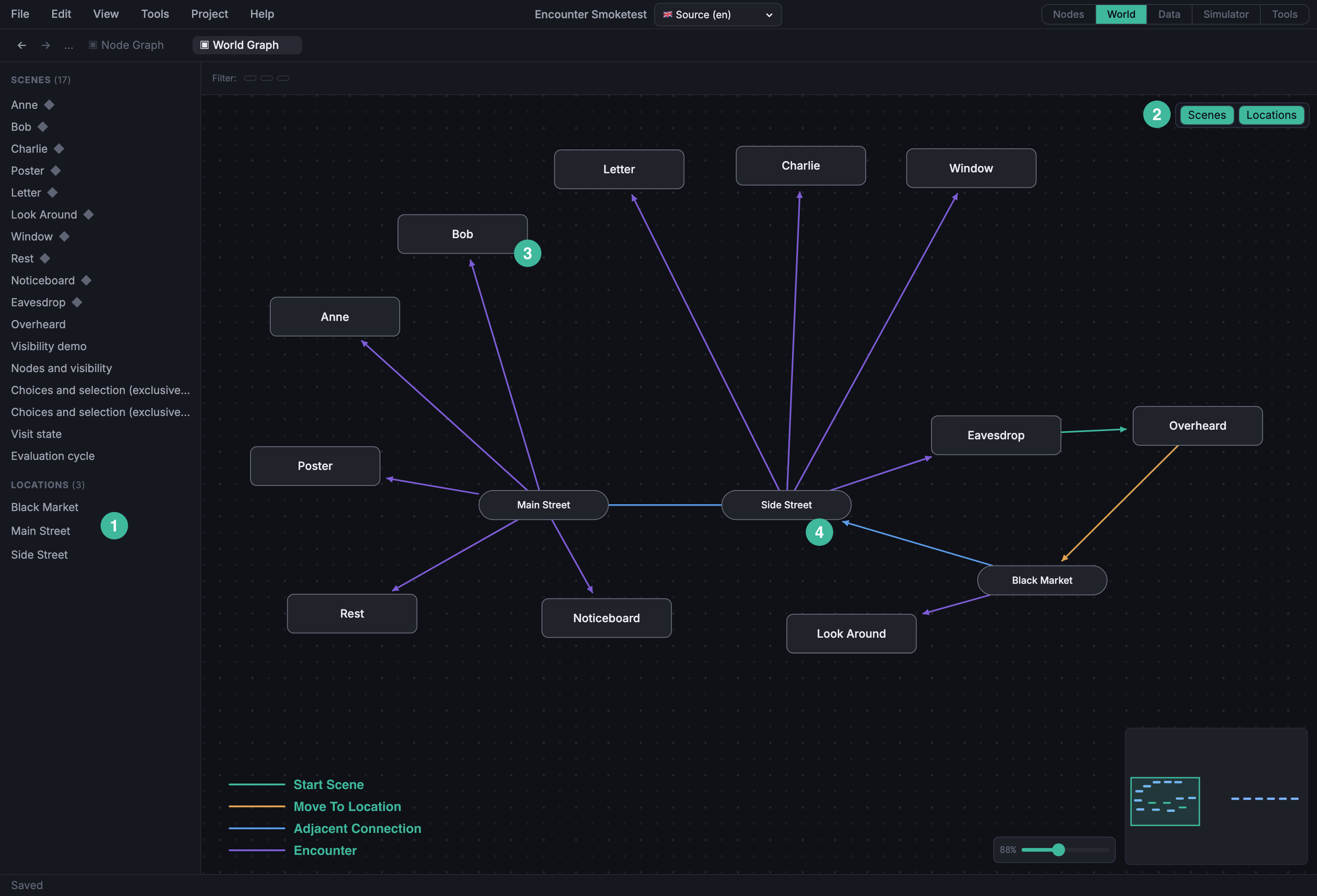 World Graph showing scenes and locations together. A swatch legend in the corner names the four kinds of Connection by color.