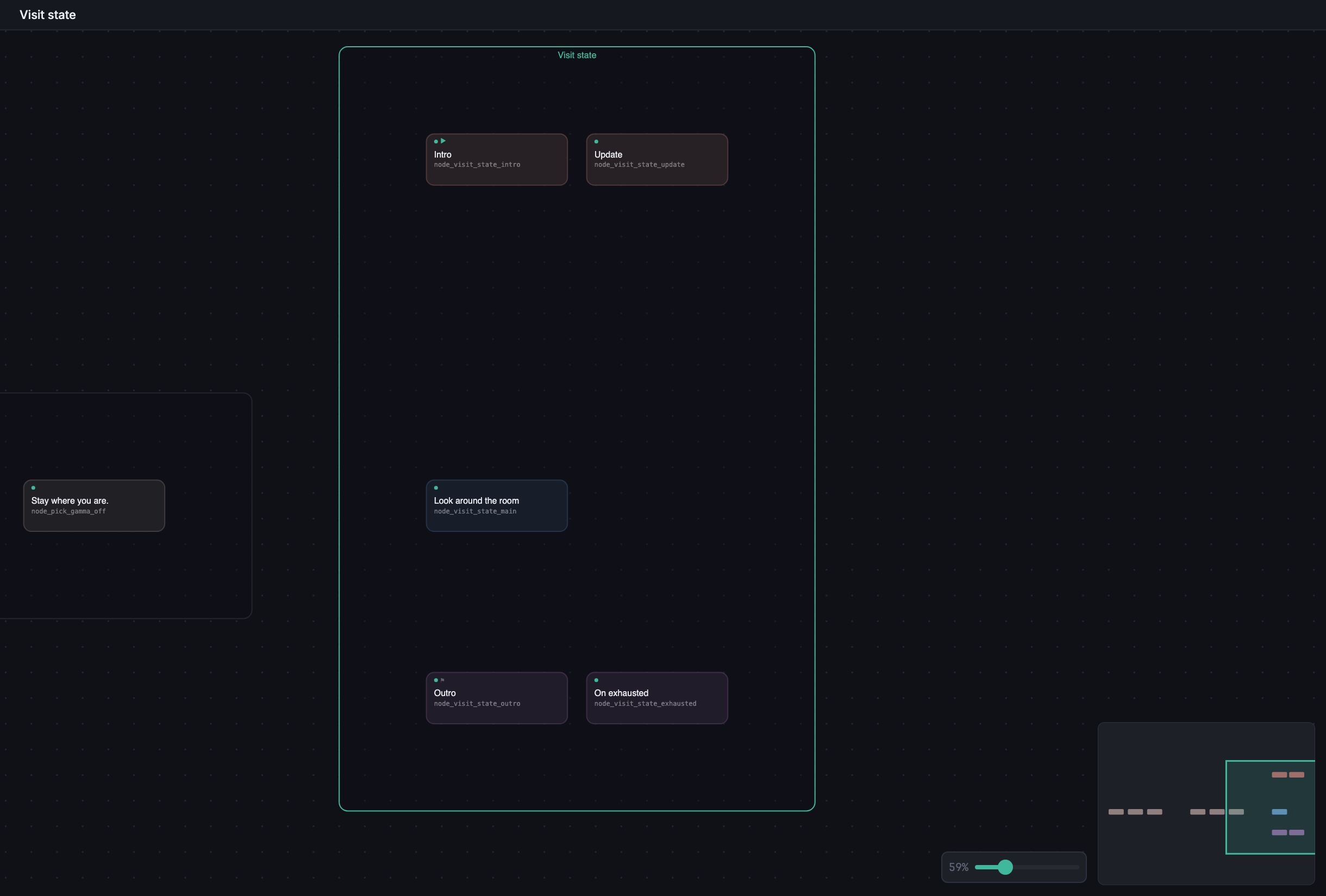 Node Graph showing the Visit state scene's labeled bounding box around its five nodes