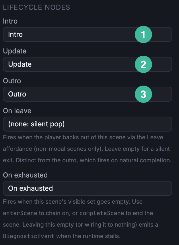 Scene Inspector Lifecycle nodes section showing Intro, Update, Outro slots populated