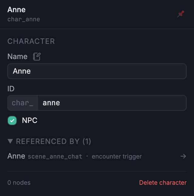 Character inspector for Anne showing the Name field, NPC checkbox, and Appears-in-N-nodes reverse-lookup.