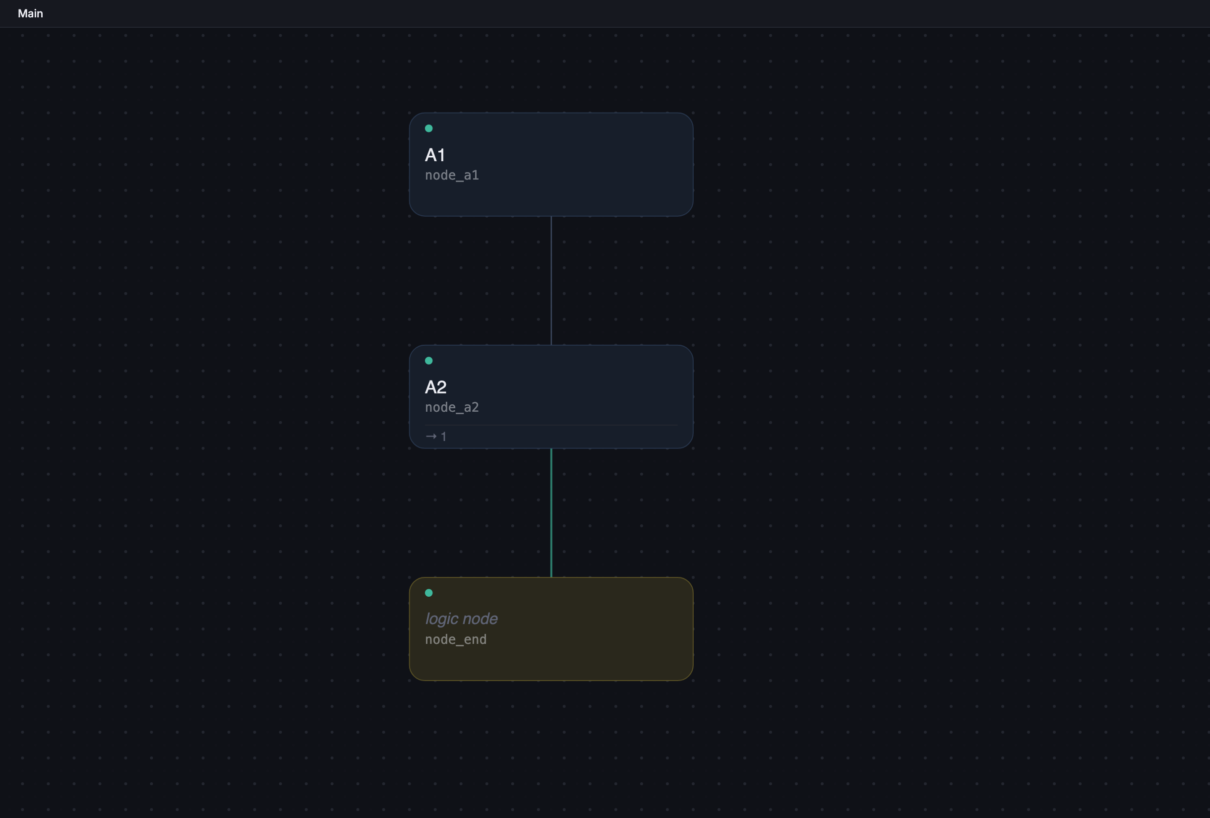Node Graph with the A path wired: A1, A2, and End connected, no B path yet