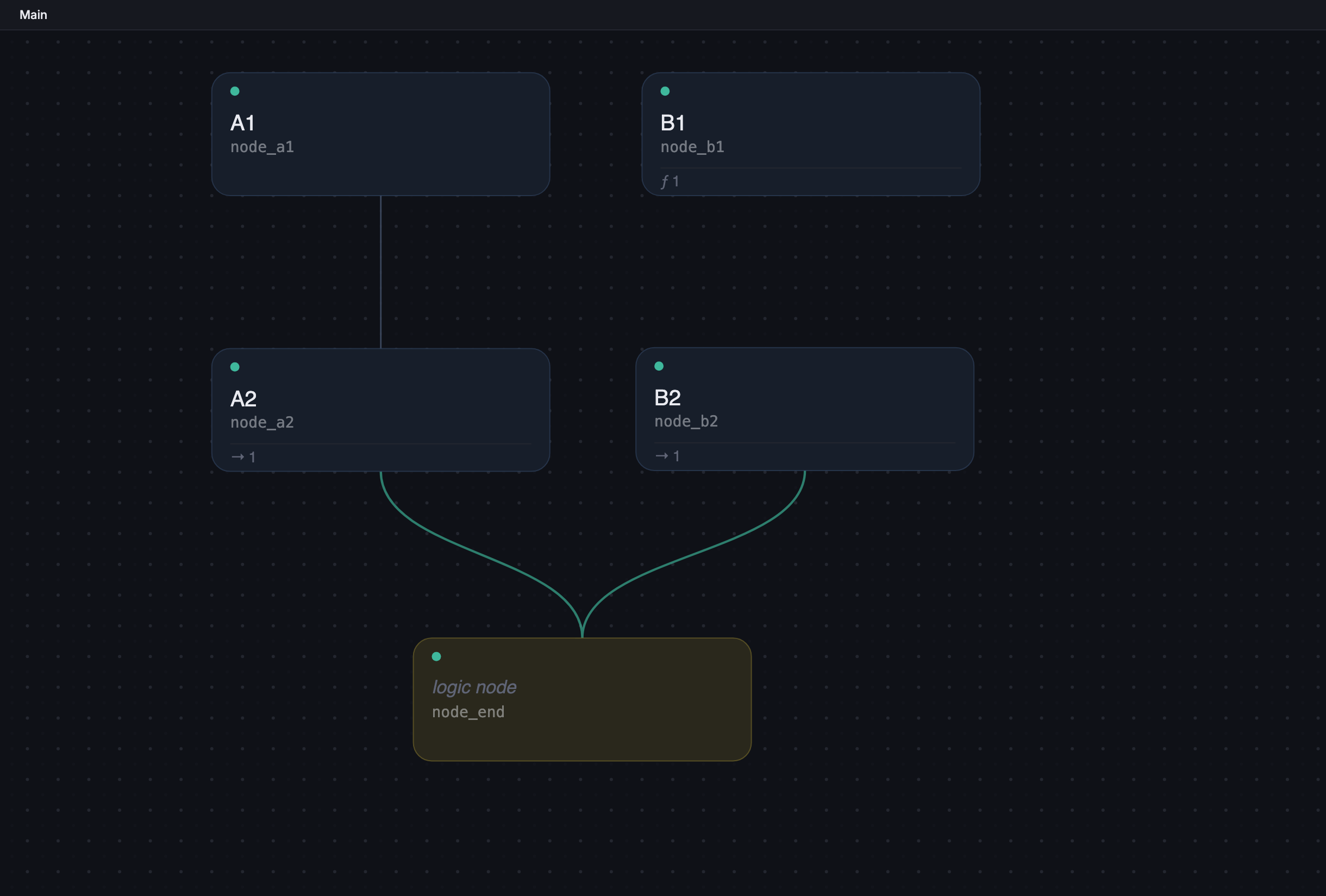 Node Graph with the five-node first-project scene