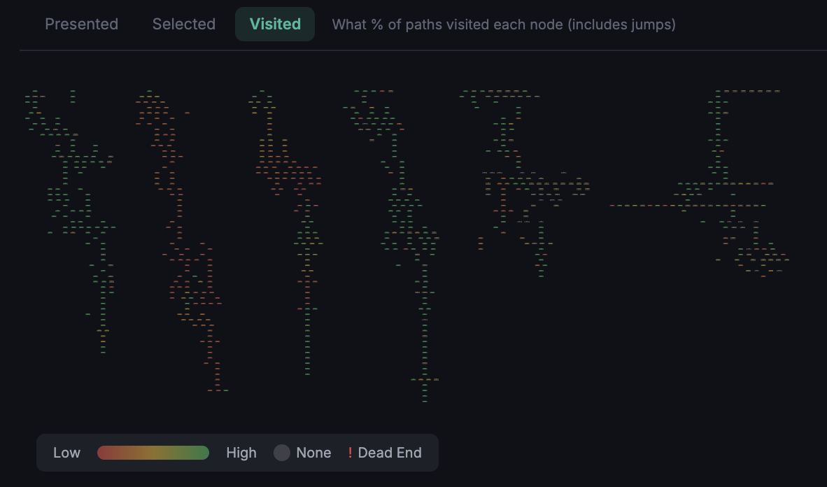 Coverage heatmap overlaying a conversation graph